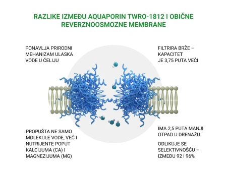 Membrana Aquaporin TWRO1812-175